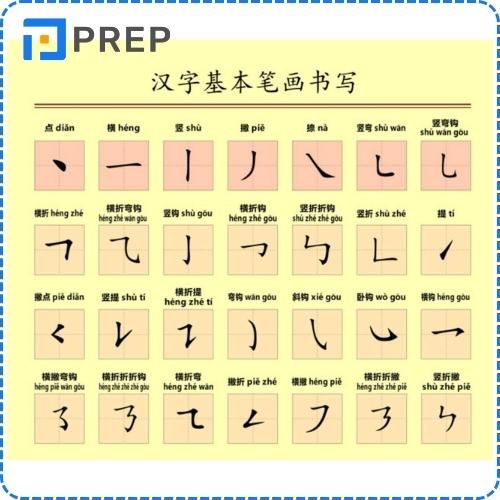 Cách nhớ chữ Hán cơ bản là nắm vững kiến thức các nét và cách viết