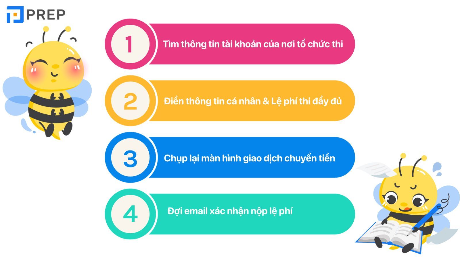 Cách nộp lệ phí thi VSTEP chi tiết