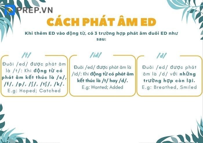 3 cách phát âm ed đơn giản