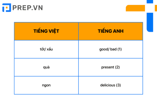 Cách phát âm tiếng Anh chuẩn: Nhóm lỗi Word stress (nhấn trọng âm từ)