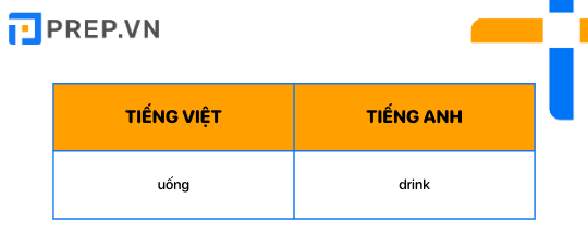 Cách phát âm tiếng Anh chuẩn: Nhóm lỗi Ending sounds (âm cuối)