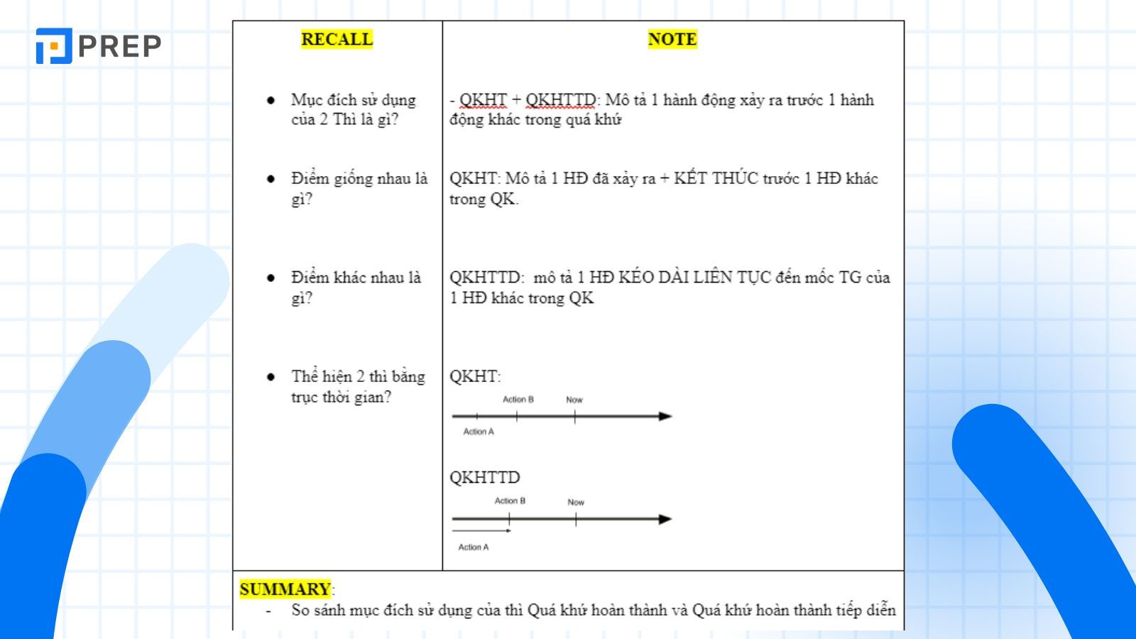 cach-su-dung-cornell-notes.jpg