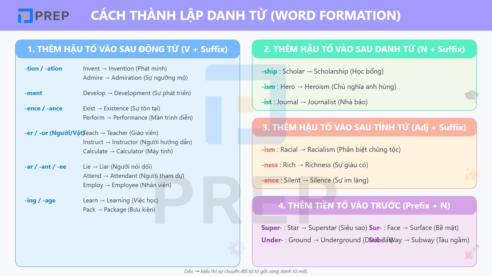 cach-thanh-lap-danh-tu.jpg