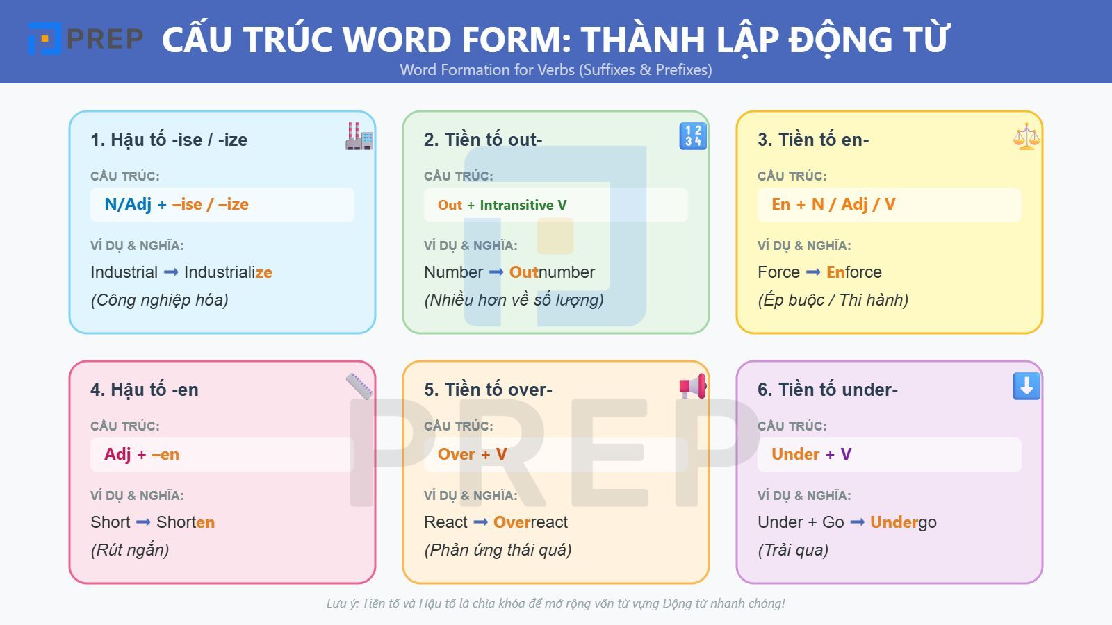 cach-thanh-lap-dong-tu.jpg