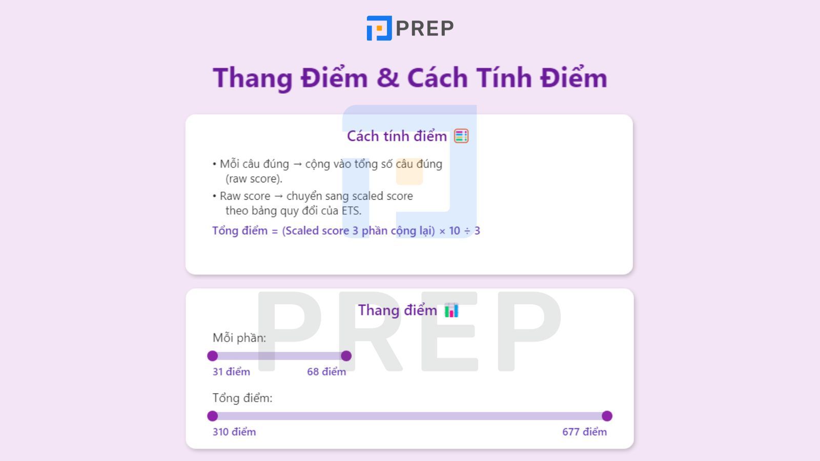 cach-tinh-diem.jpg
