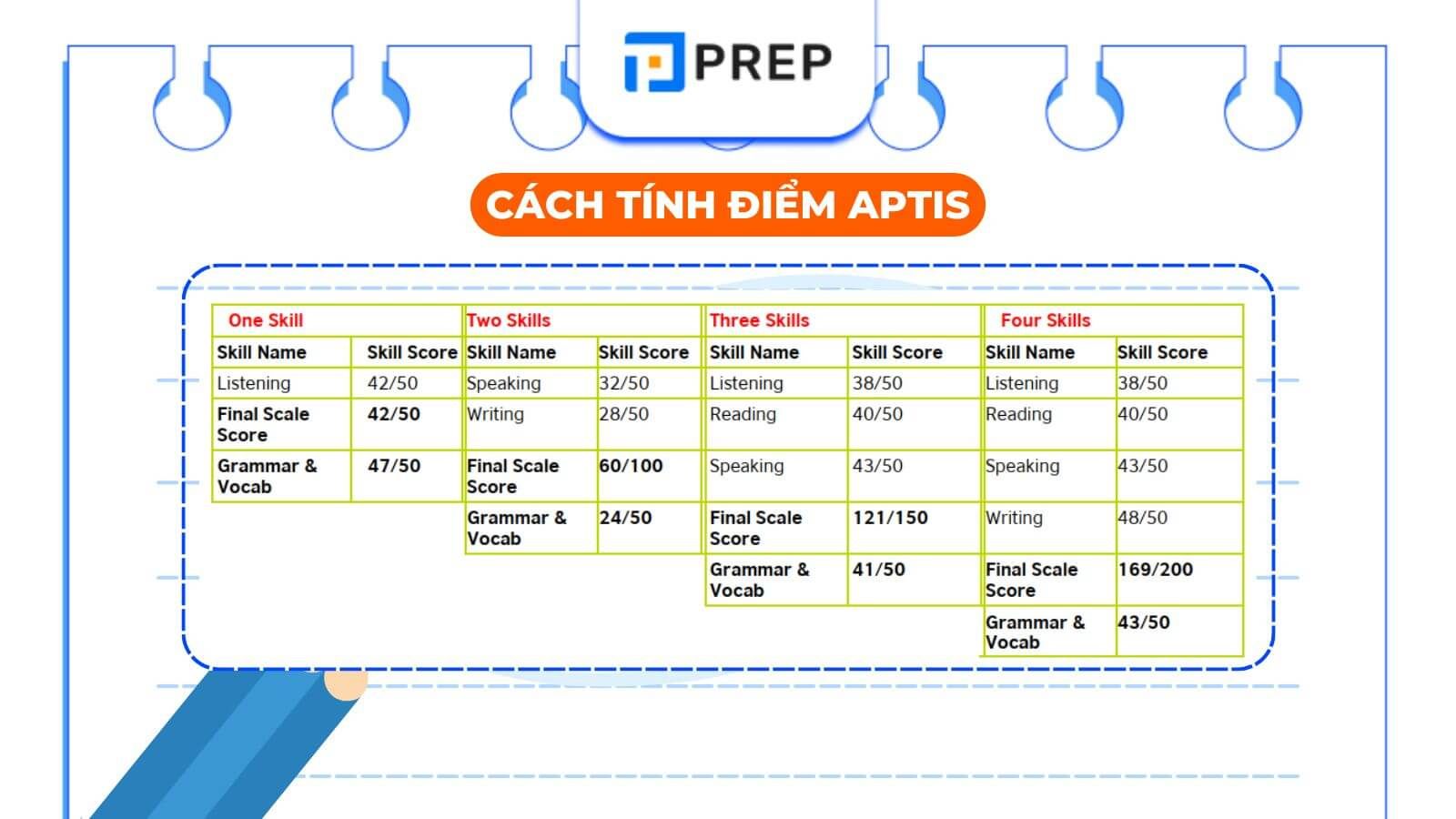 Cách tính điểm Aptis