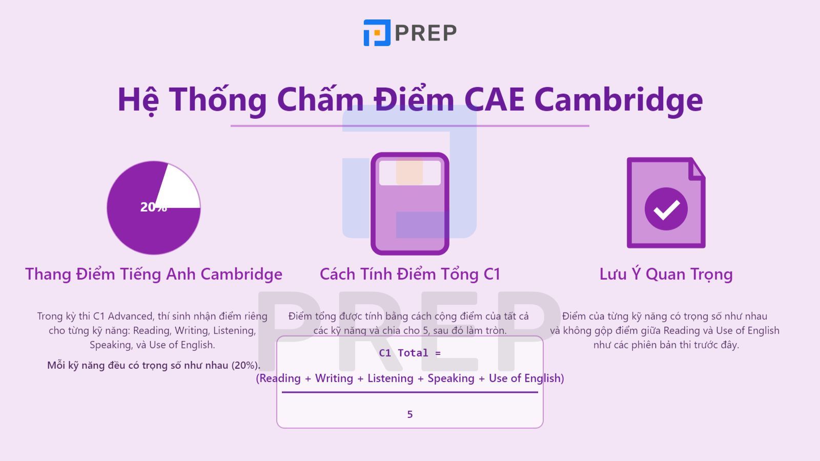 cach-tinh-diem-cae.jpg