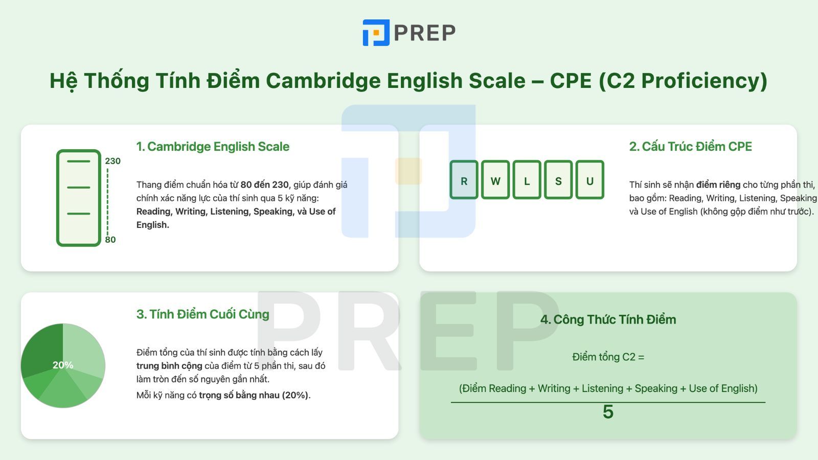 cach-tinh-diem-cpe.jpg