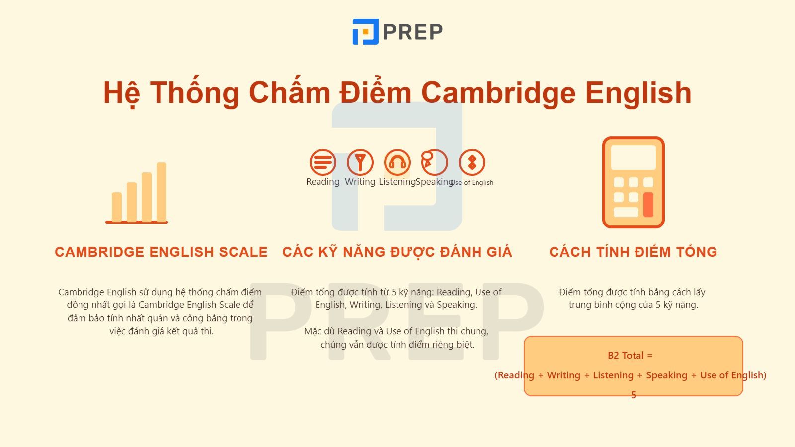 cach-tinh-diem-fce.jpg