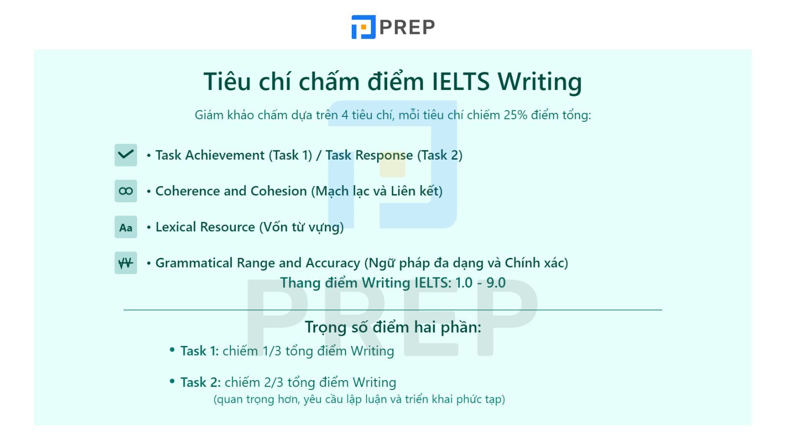 cach-tinh-diem-ielts-writing.jpg