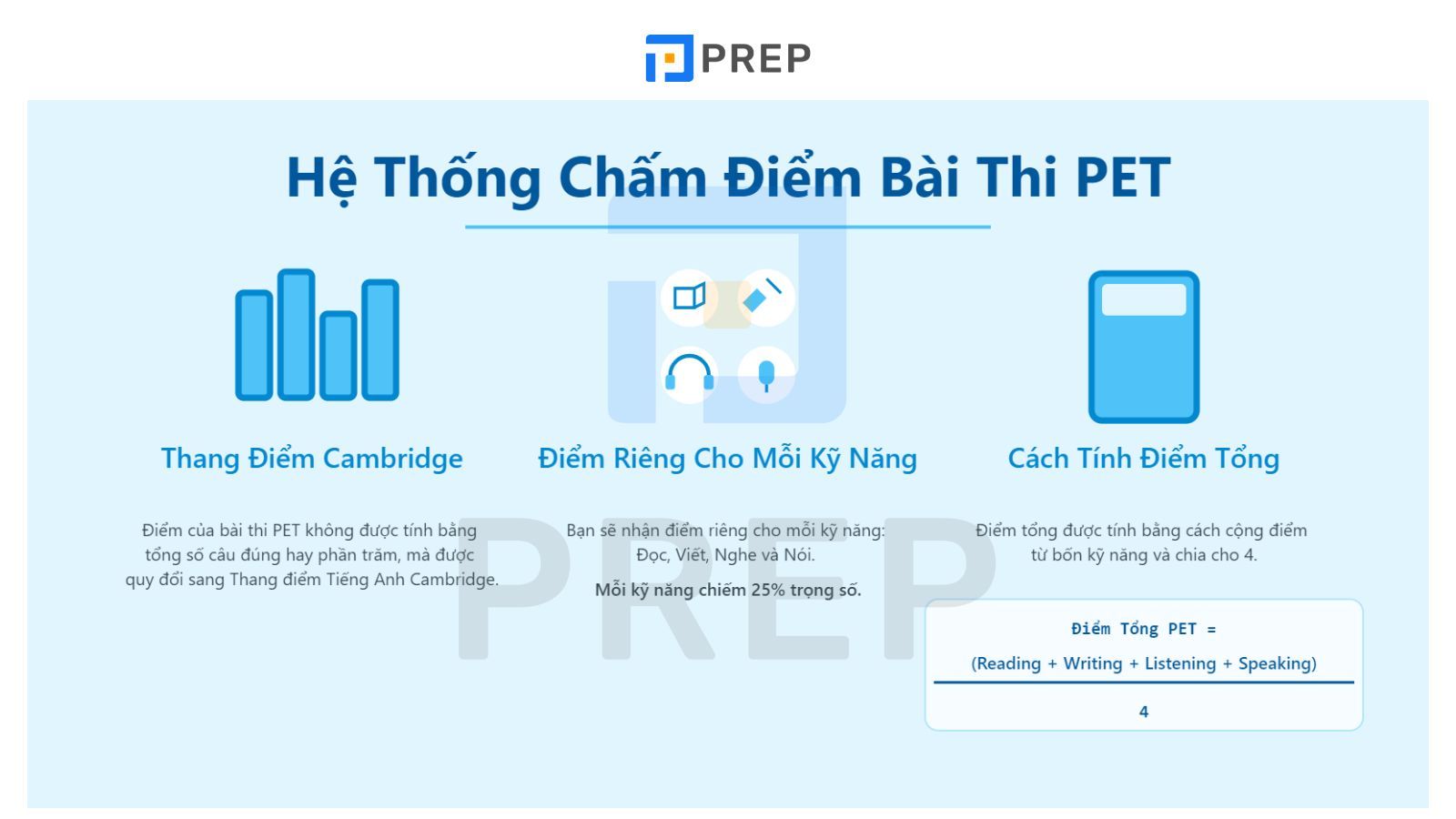cach-tinh-diem-pet.jpg
