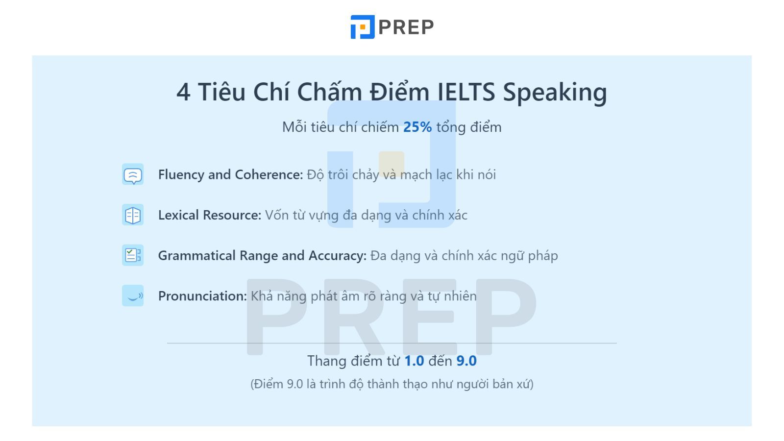 cach-tinh-diem-speaking-ielts.jpg