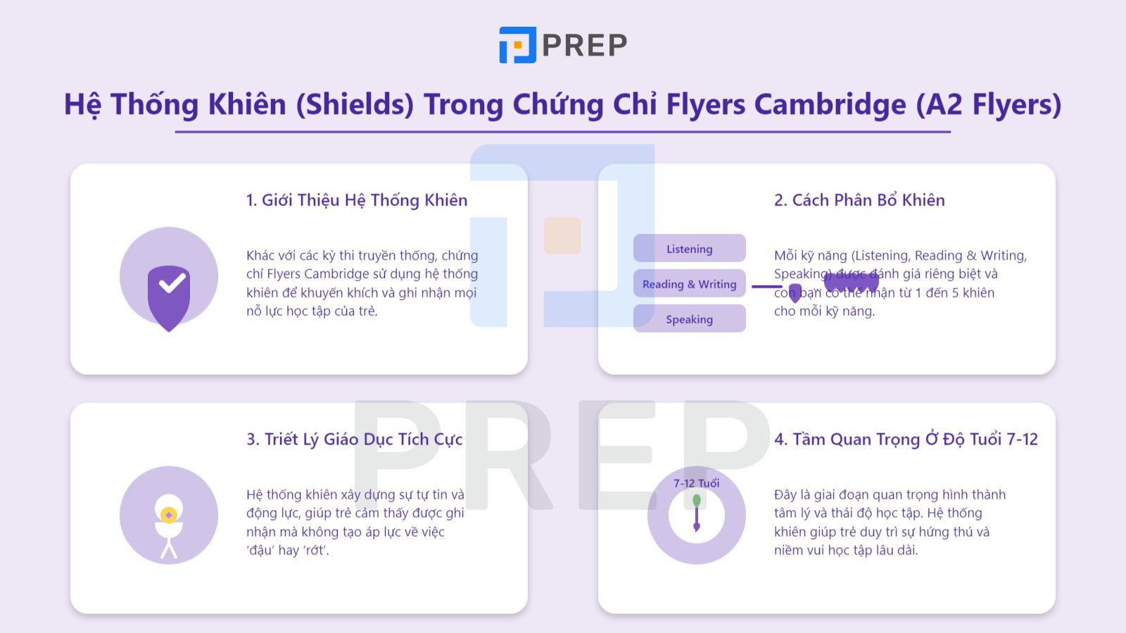 cach-tinh-diem-thi-flyers.jpg