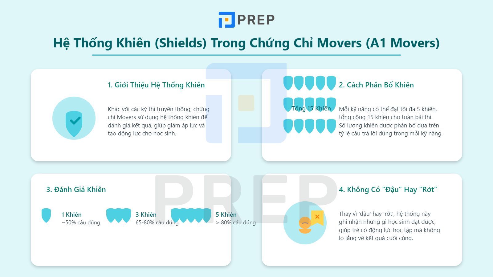cach-tinh-diem-thi-movers.jpg