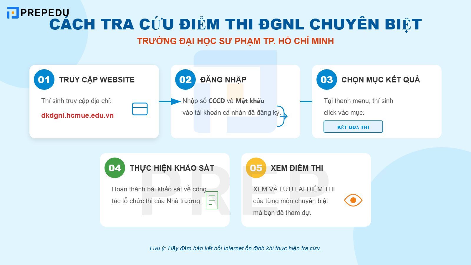 Cách tra điểm Đánh giá năng lực chuyên biệt Đại học Sư phạm TPHCM