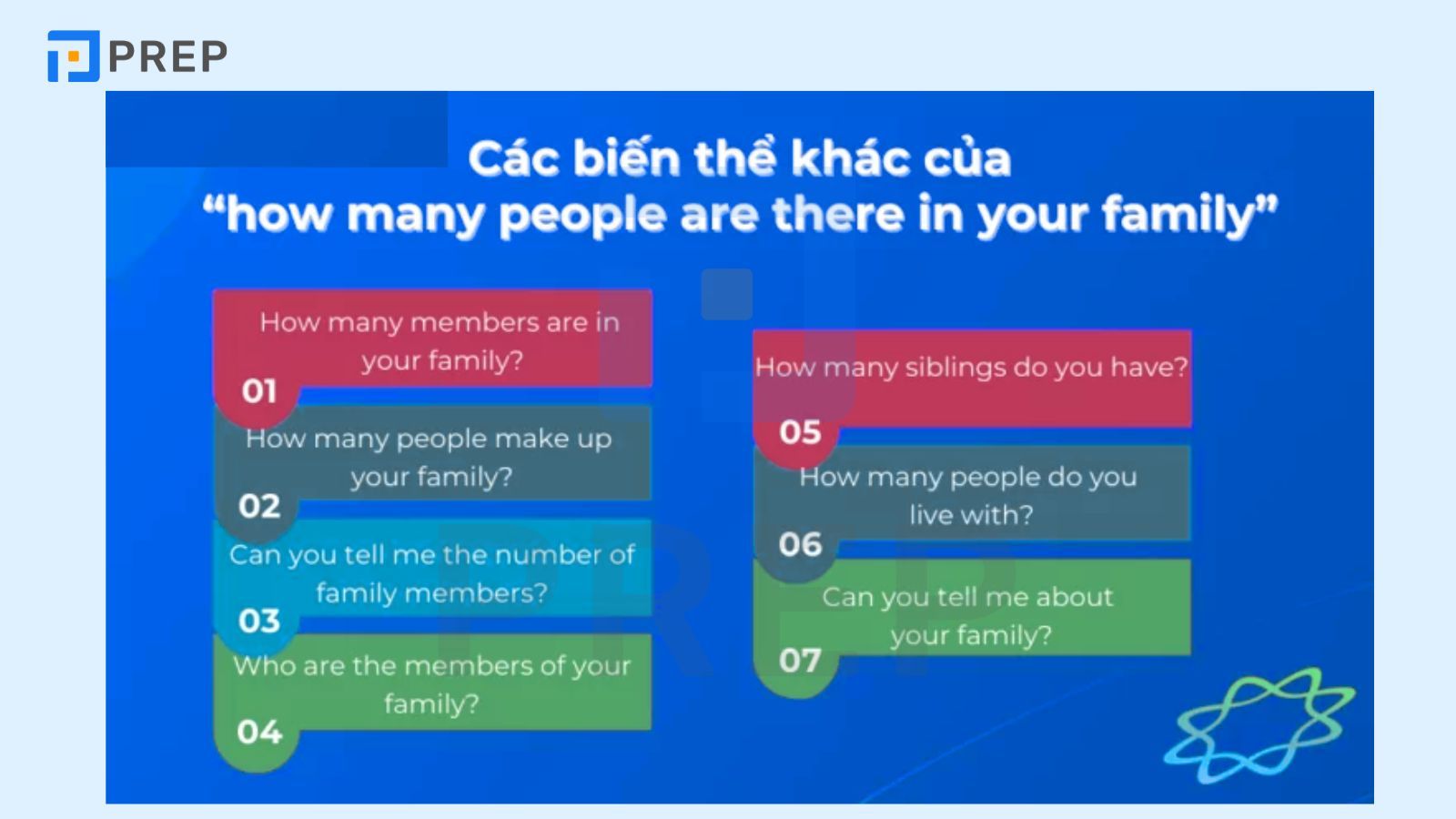 Cách trả lời câu hỏi How many people are there in your family?