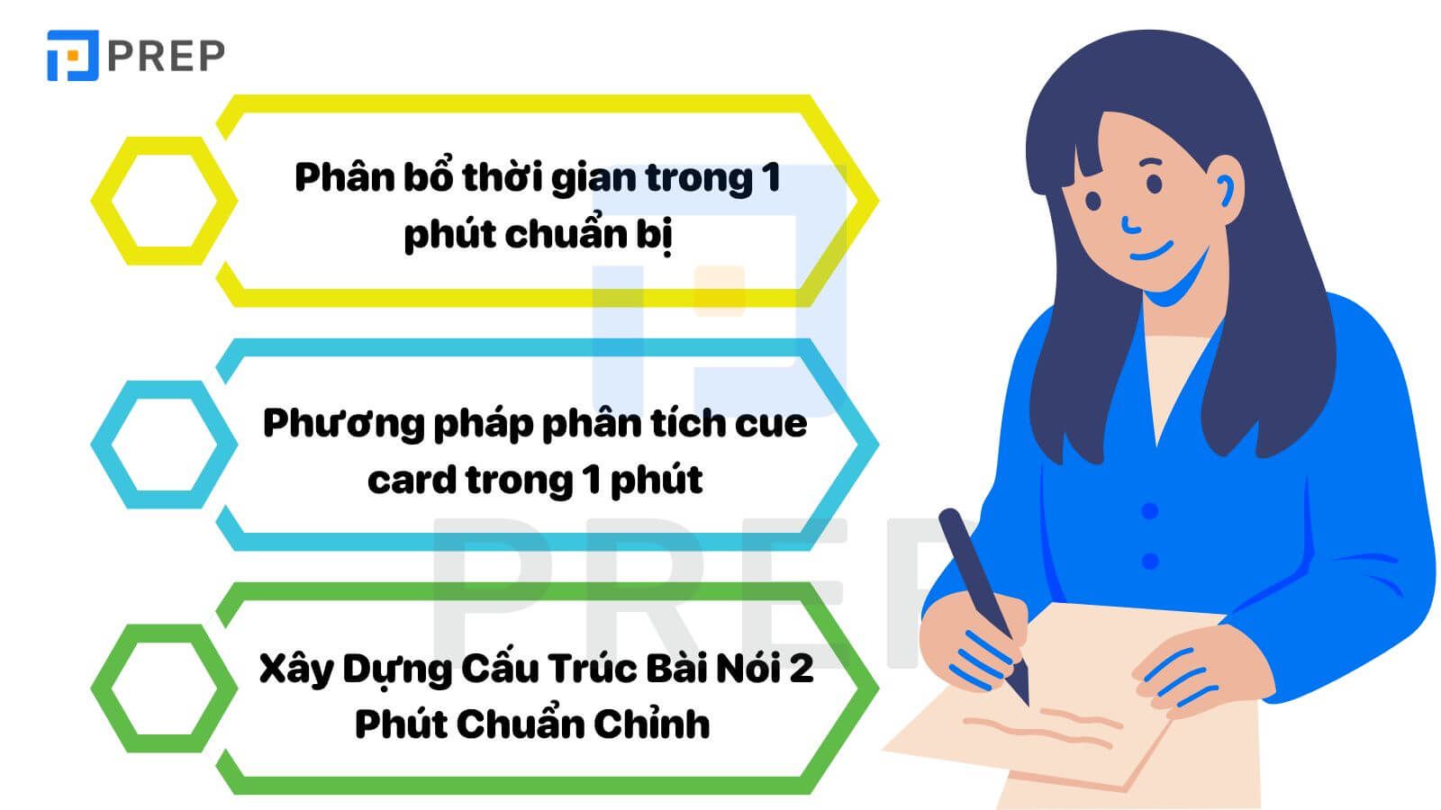 cách trả lời IELTS Speaking Part 2