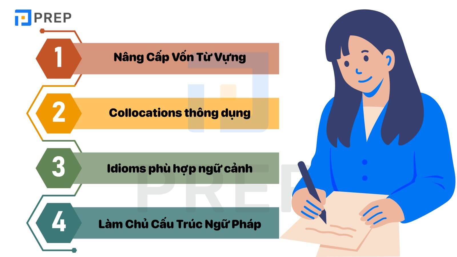 cách trả lời IELTS Speaking Part 2