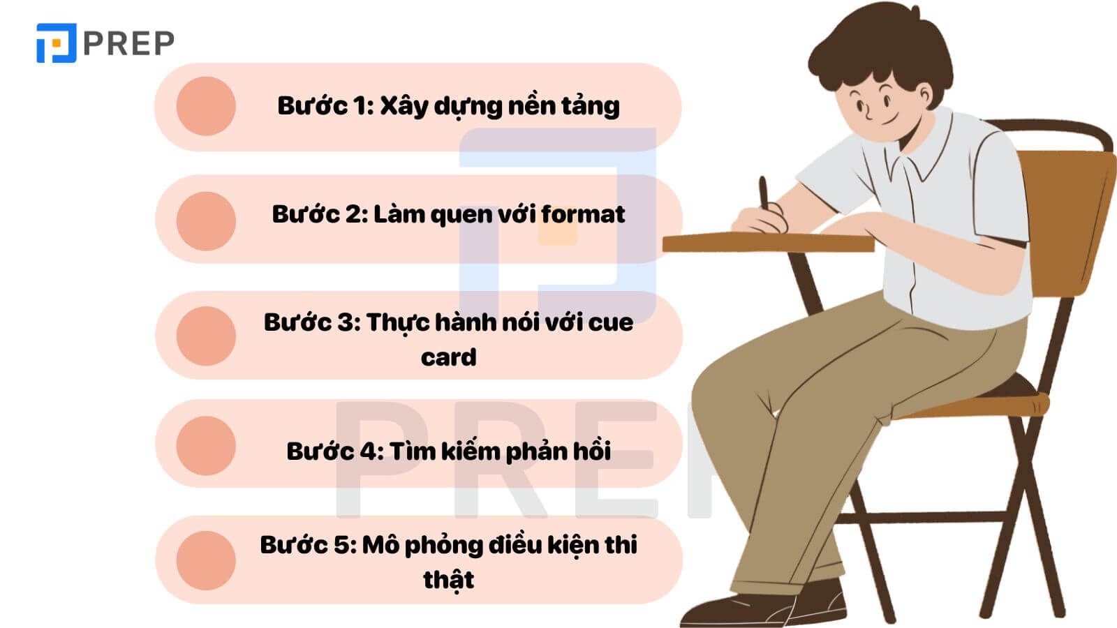 cách trả lời IELTS Speaking Part 2