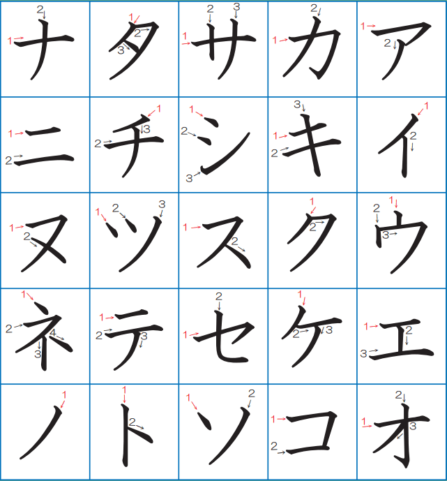 Cách viết bảng chữ cái Katakana