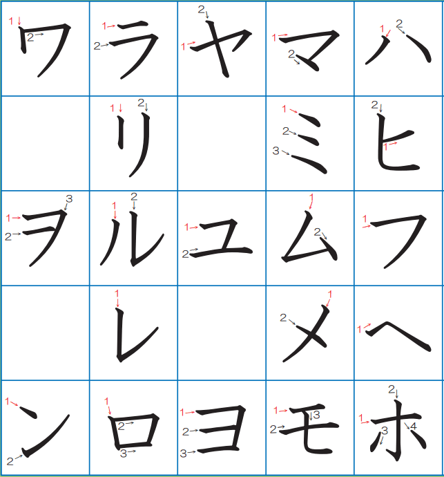 Cách viết bảng chữ cái Katakana