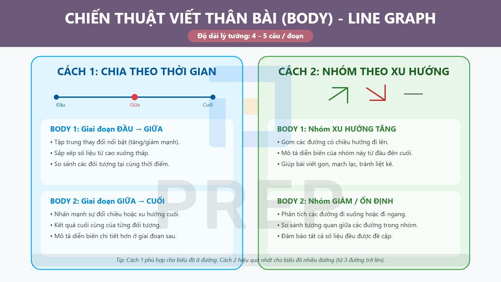 cach-viet-body-line-graph.jpg