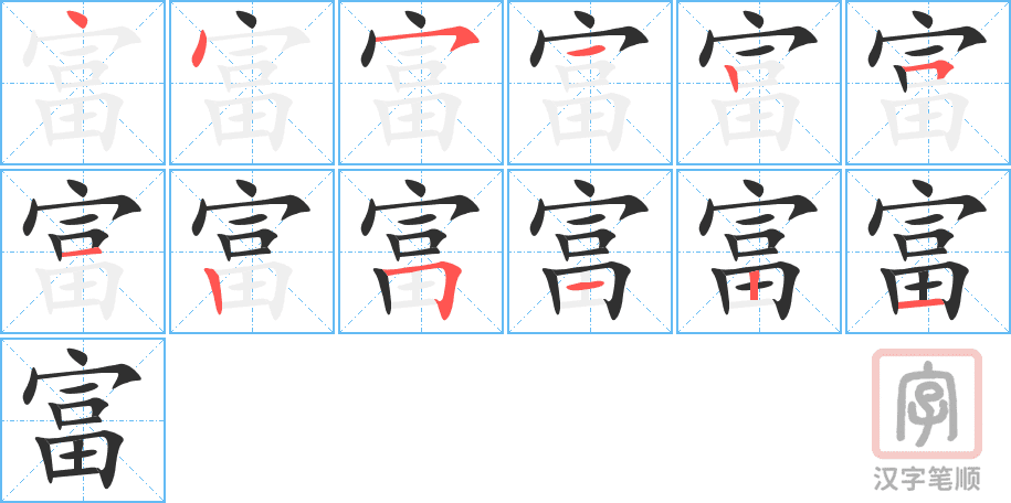 Hướng dẫn cách viết chữ Phú trong tiếng Hán