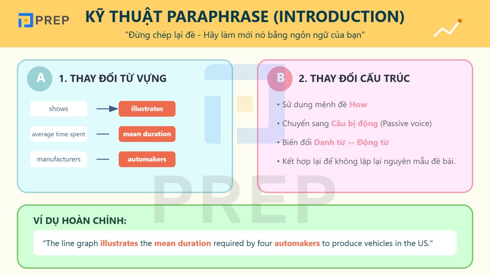 cach-viet-introduction-line-graph.jpg