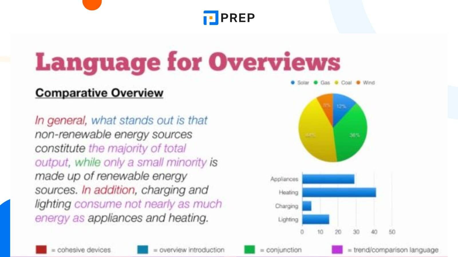 cách viết Overview Task 1 IELTS Writing