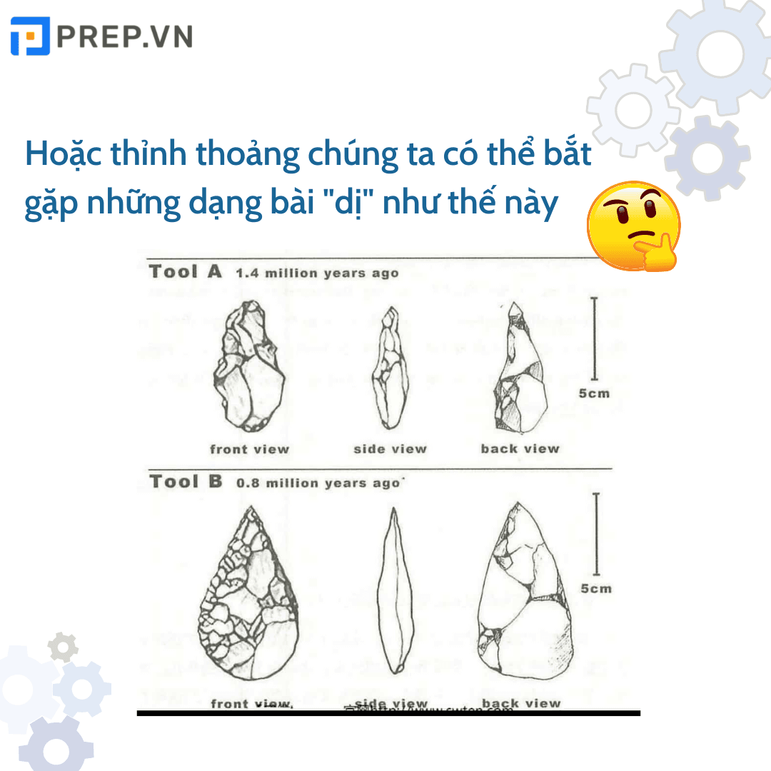 Ví dụ về Process