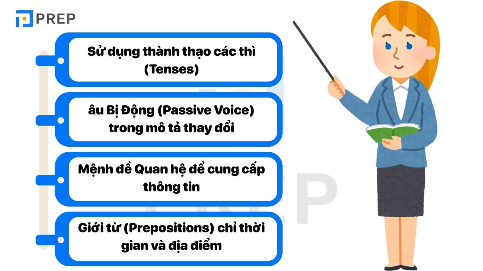 cách viết Writing Task 1 Map