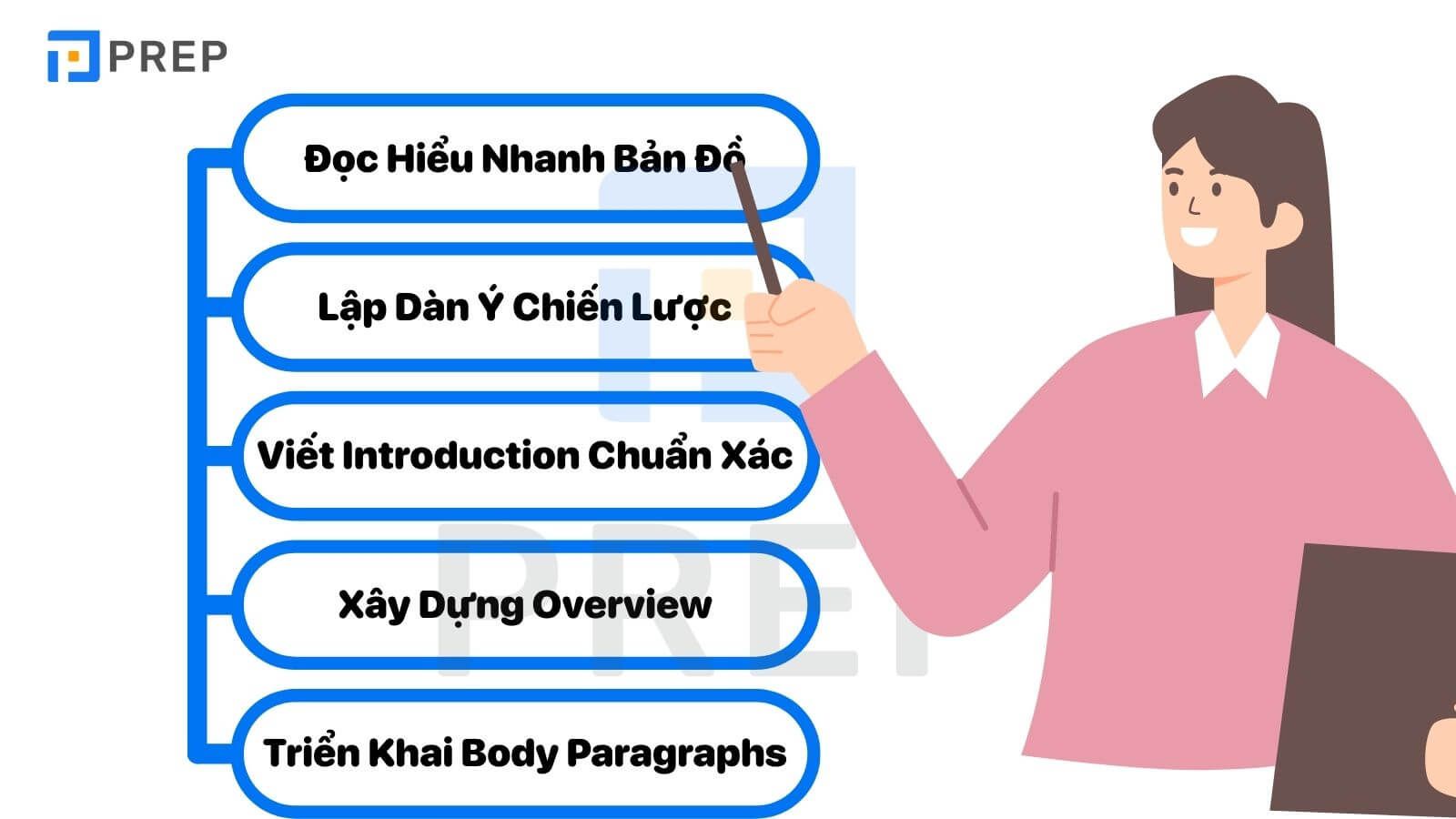 cách viết Writing Task 1 Map
