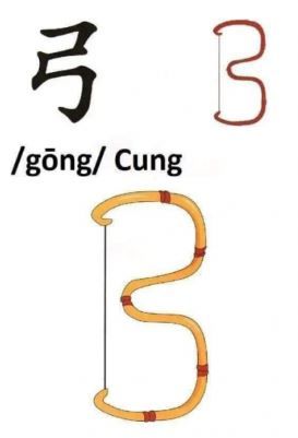 Cách viết chữ 弓