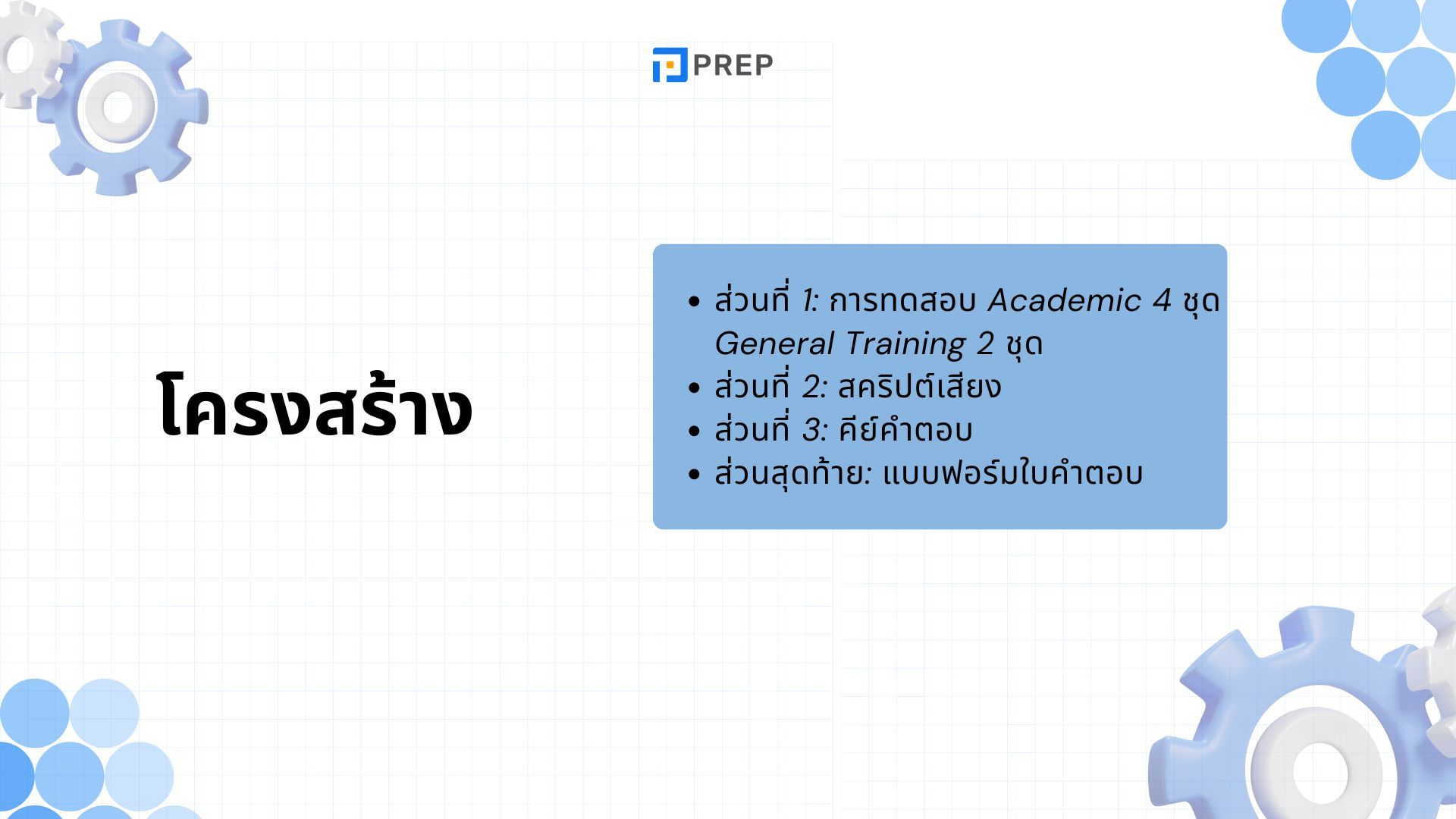 รีวิวหนังสือ Cambridge IELTS 10 - คู่มือเตรียมสอบอย่างมืออาชีพ