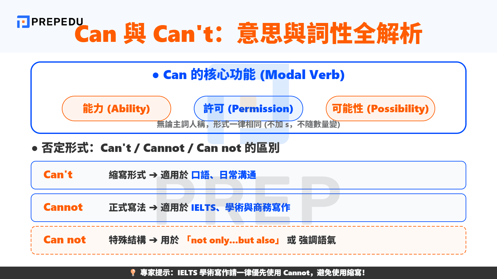 Can 是什麼詞？解析 Can 和 Can't 意思