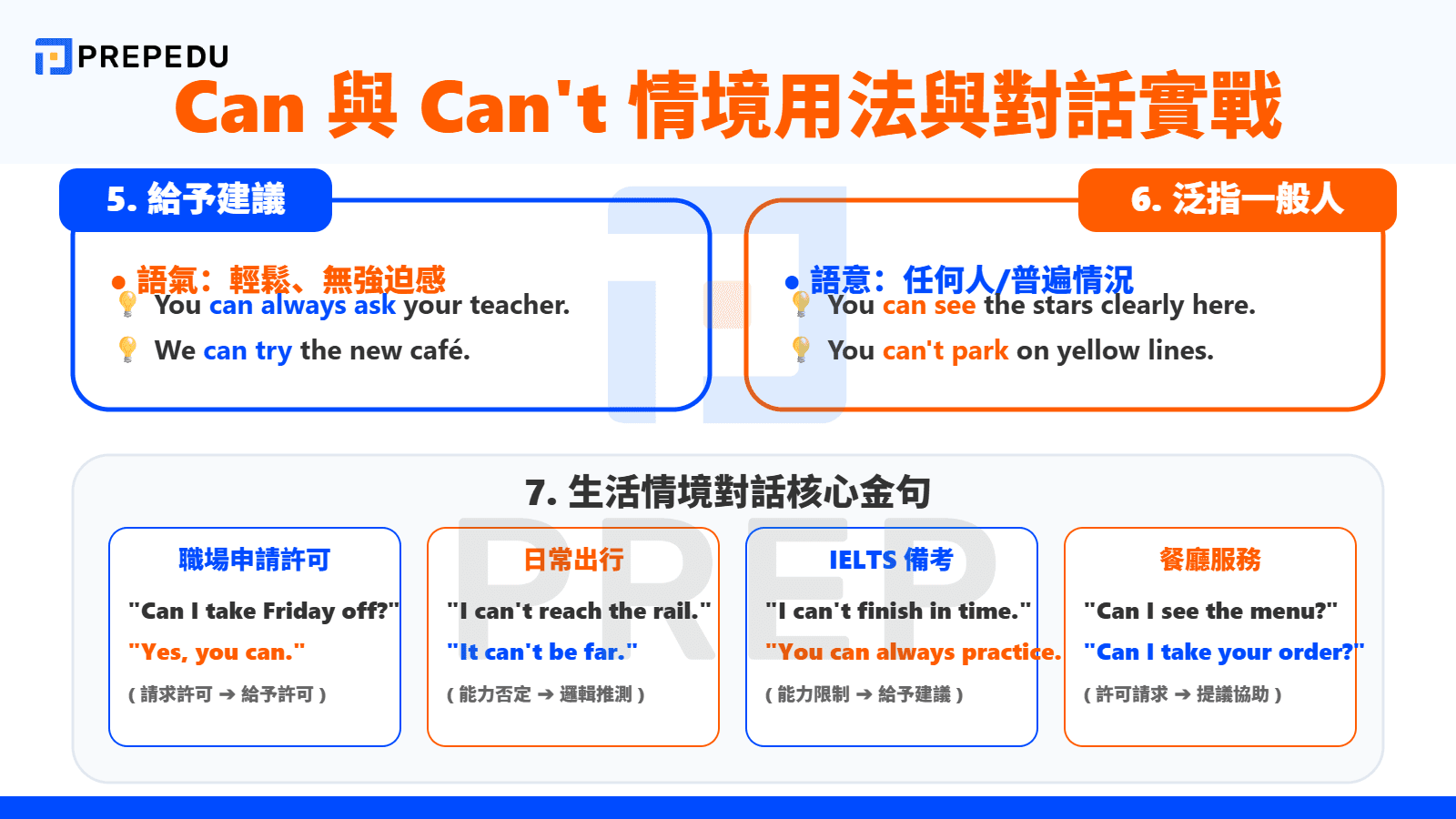 Can 和 Can't 在六個核心情境中各有明確功能