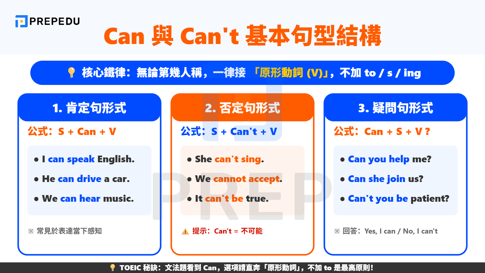 Can 後面加什麼？Can 和 Can't 基本句型結構