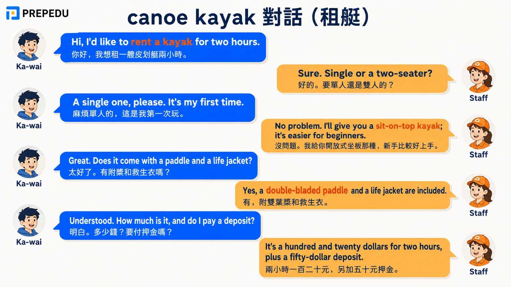 canoe-and-kayak-rental-dialogue-in-english.jpg