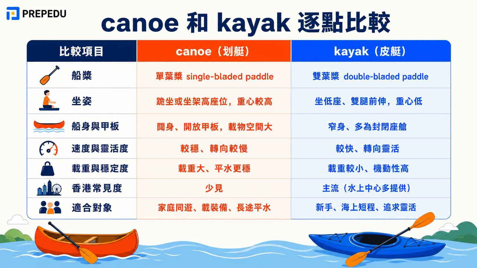 canoe-vs-kayak-comparison-chart.jpg