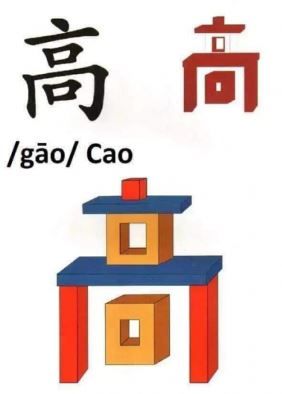 Chữ 高