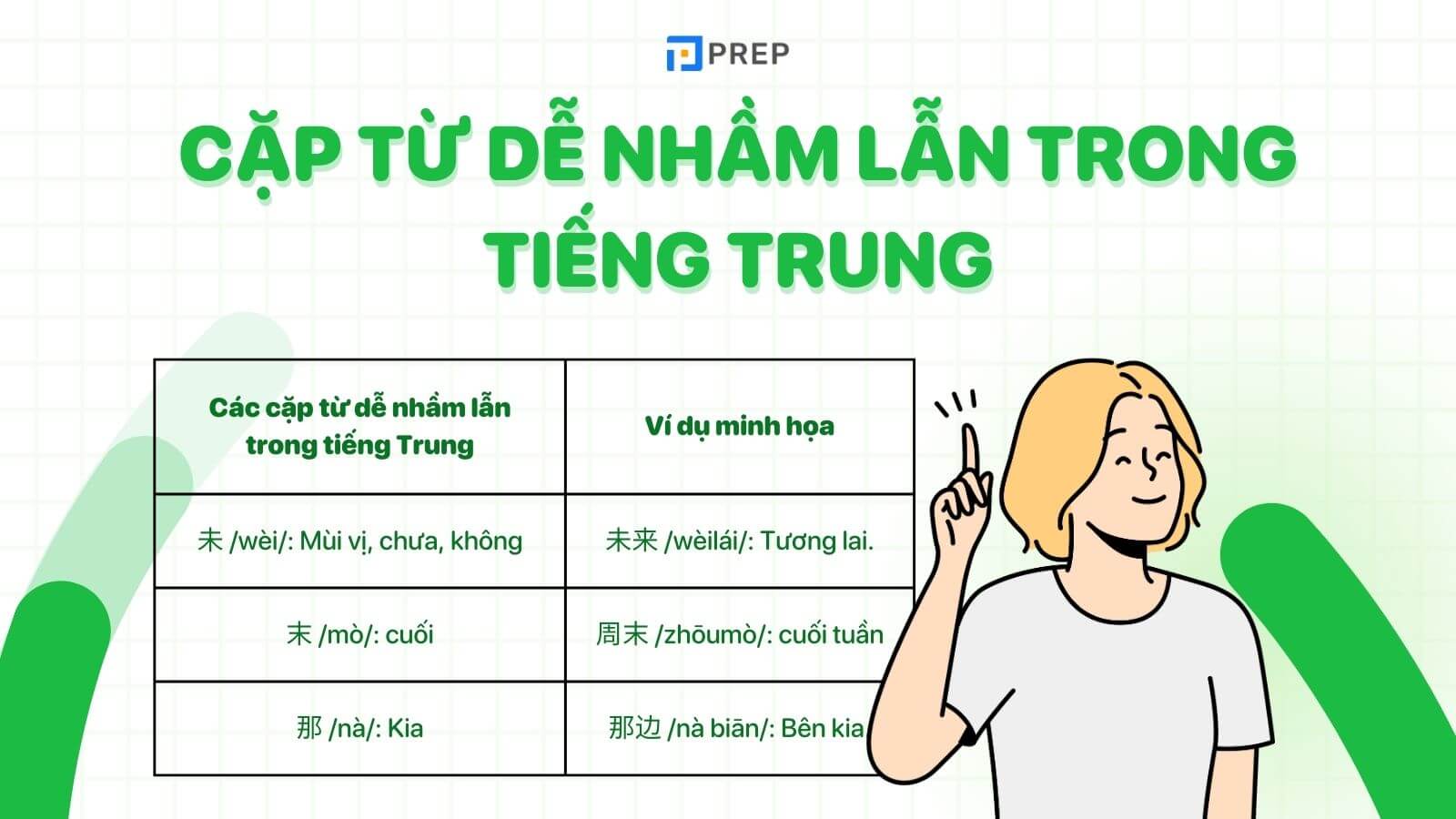 cặp từ dễ nhầm lẫn trong tiếng Trung
