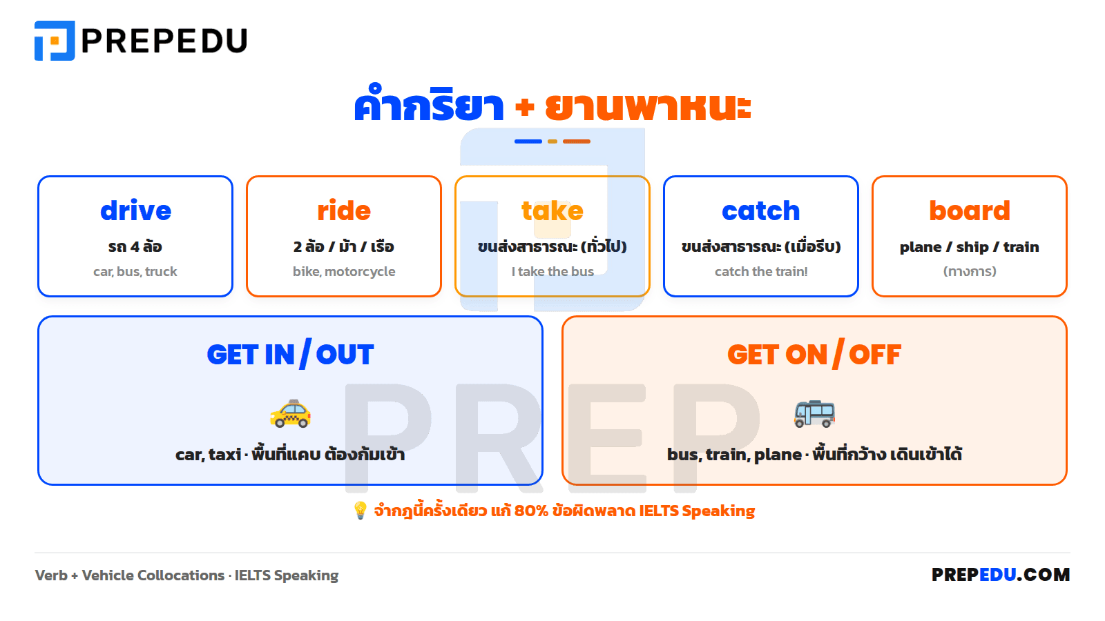 Verb + Vehicle Collocations ที่ต้องรู้