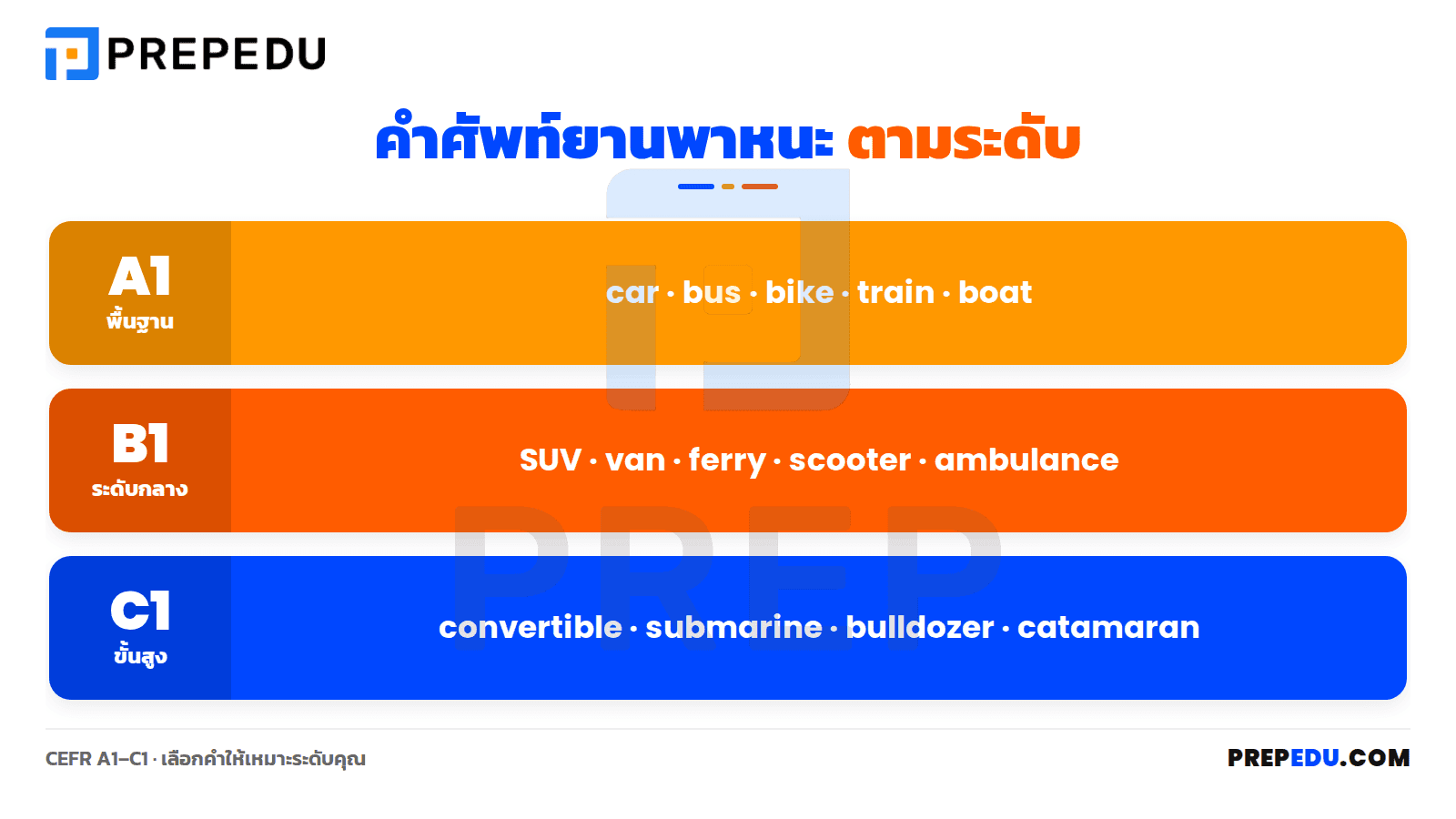 car-vocabulary-in-english-4.png