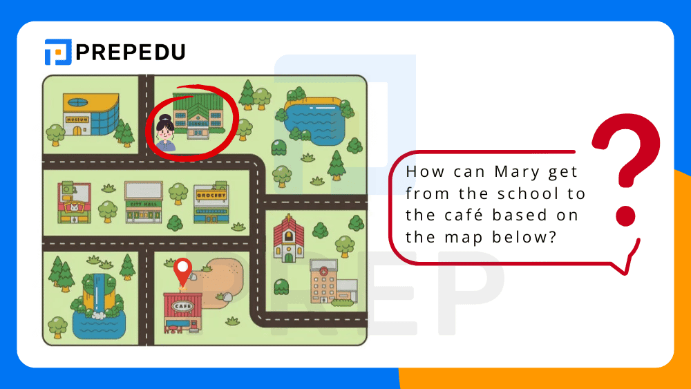 Gambar arah mata angin dalam bahasa inggris untuk latihan arah