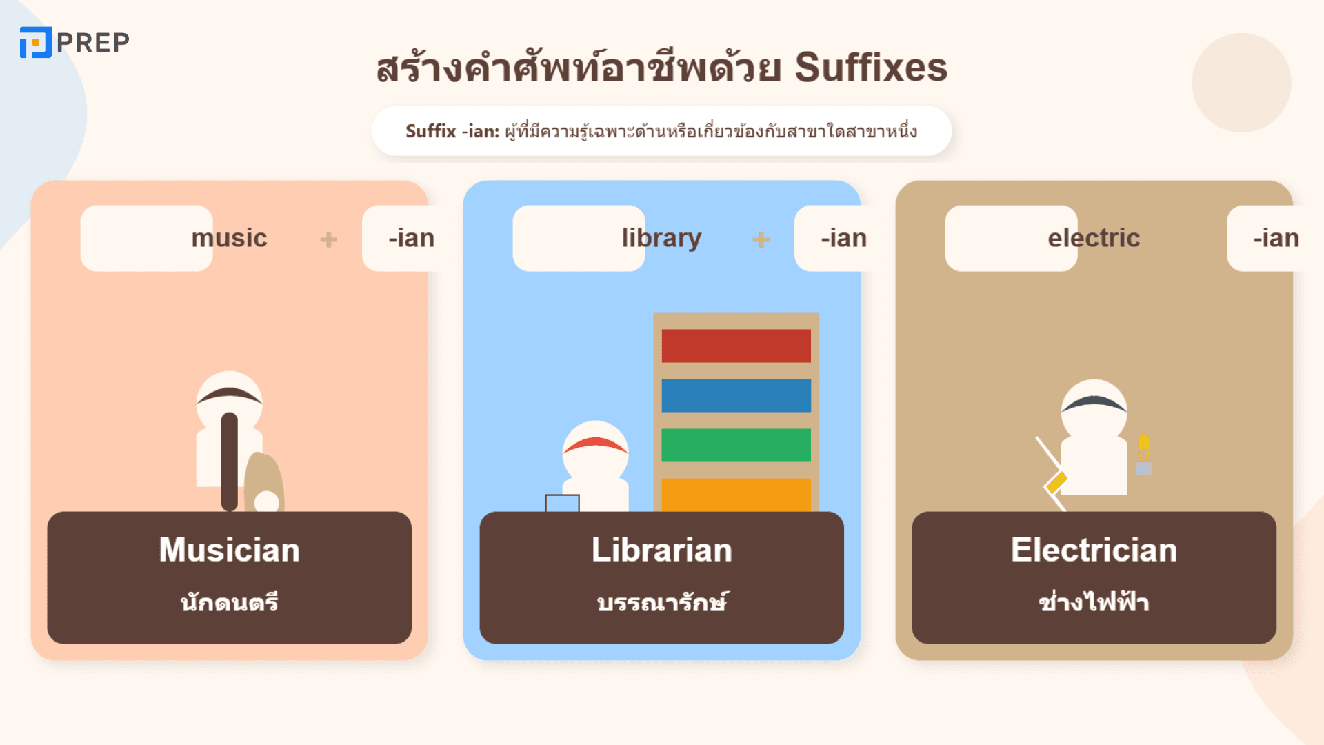 คำศัพท์อาชีพ ภาษาอังกฤษ ที่คุณต้องรู้
