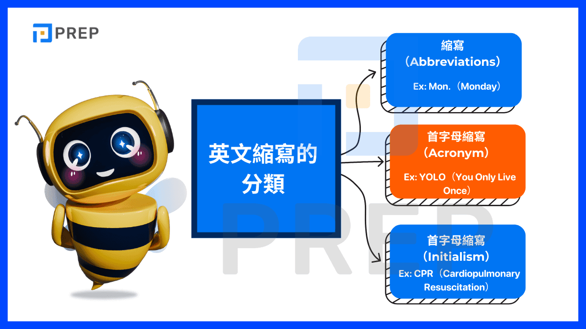 英文縮寫的分類