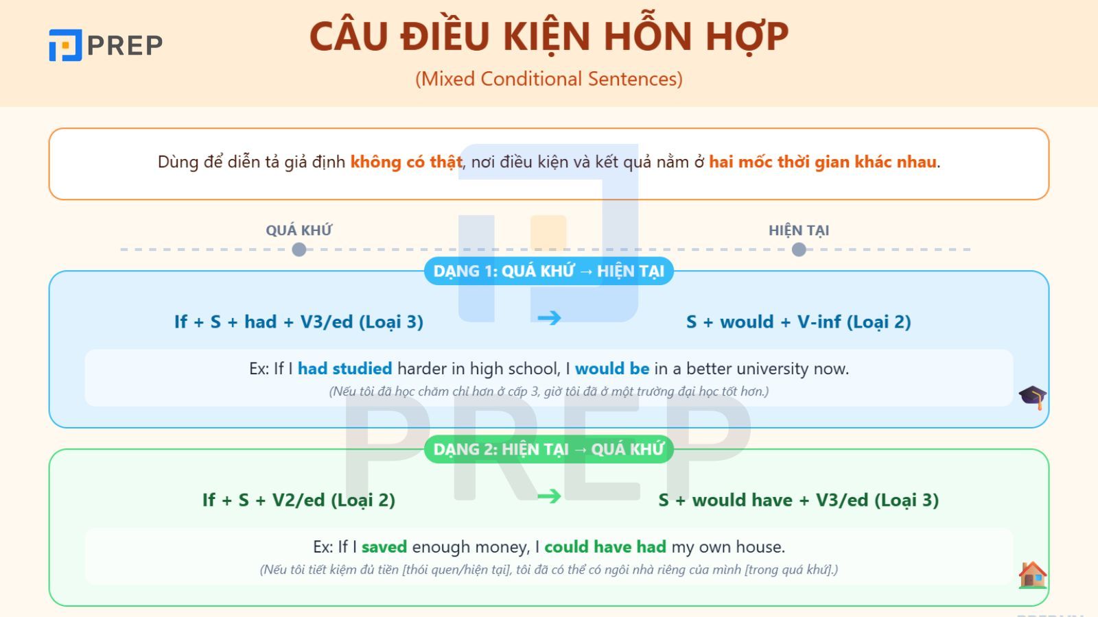 cau-dieu-kien-hon-hop-la-gi.jpg