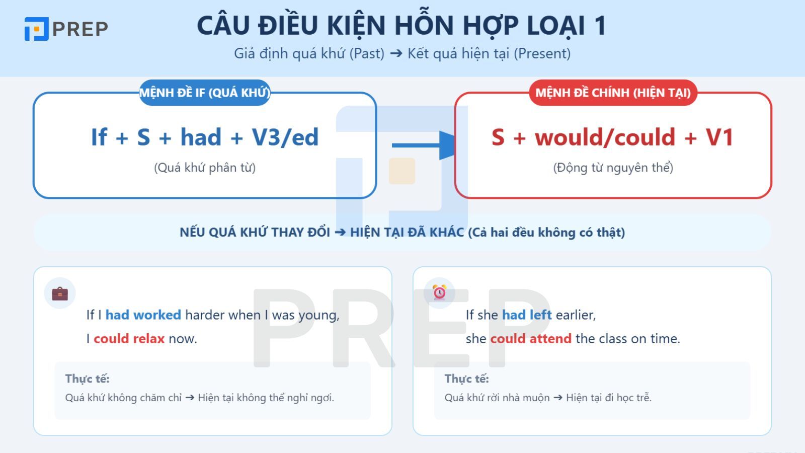 cau-dieu-kien-hon-hop-loai-1.jpg
