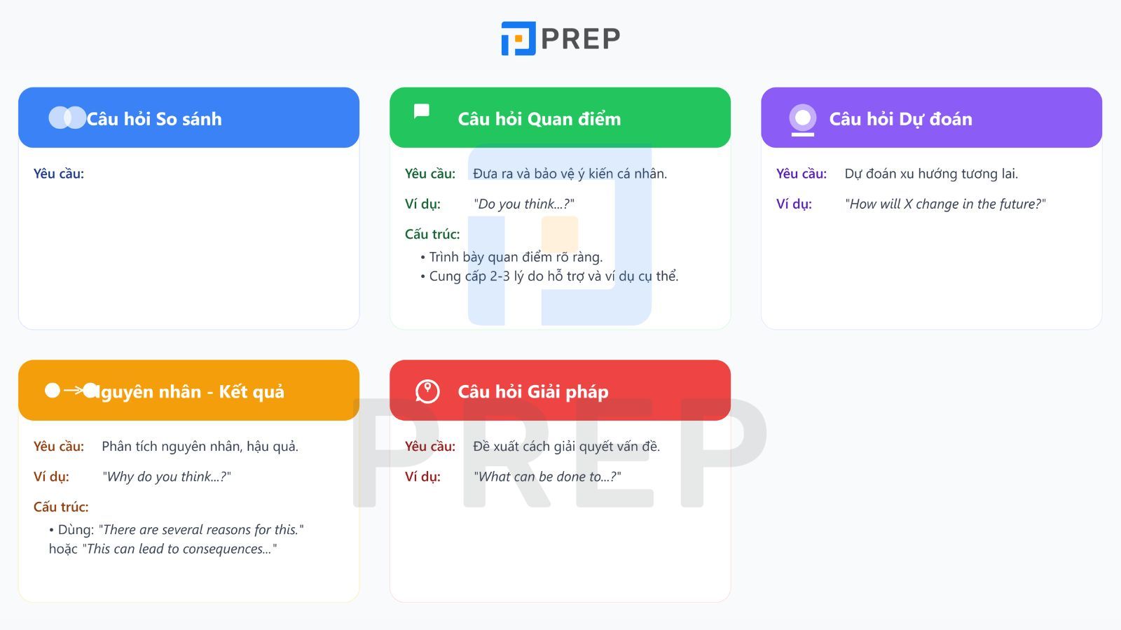 Các dạng bài và chủ đề thường gặp IELTS Speaking