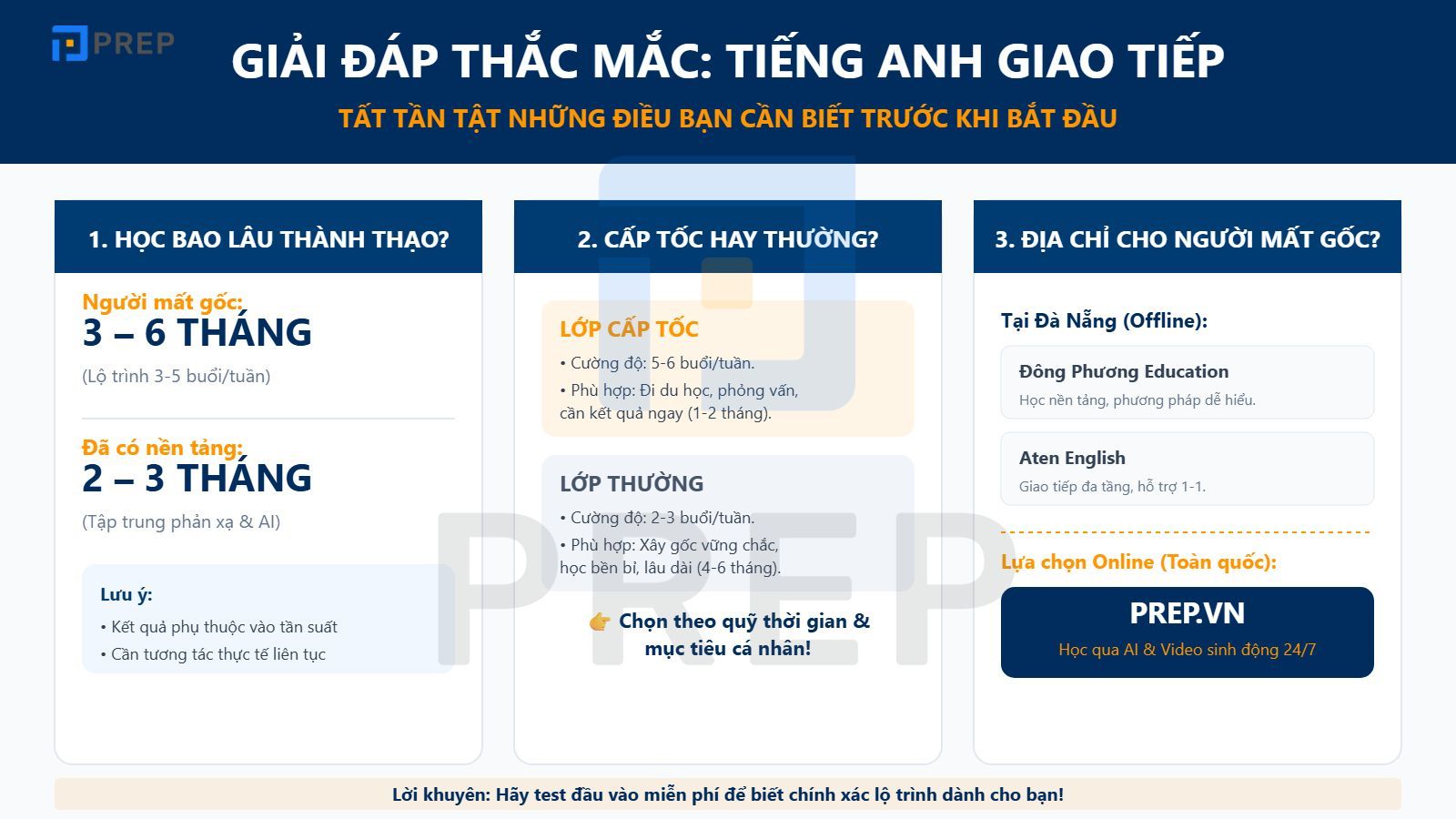 Câu hỏi thường gặp về việc học tiếng Anh giao tiếp